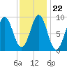 Little Deer Isle tide chart for Saturday, January 22, 2022