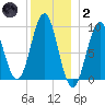 Little Deer Isle tide chart for Sunday, January 2, 2022