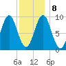 Little Deer Isle tide chart for Saturday, January 8, 2022