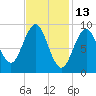 Little Deer Isle tide chart for Sunday, February 13, 2022