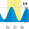 Little Deer Isle tide chart for Monday, February 14, 2022