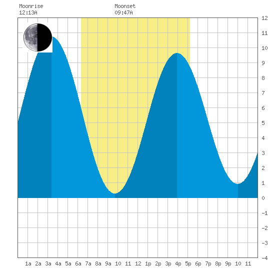 Little Deer Isle tide chart for Wednesday, February 23, 2022