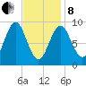Little Deer Isle tide chart for Tuesday, February 8, 2022