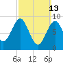 Little Deer Isle tide chart for Sunday, March 13, 2022