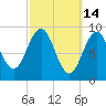 Little Deer Isle tide chart for Monday, March 14, 2022
