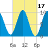 Little Deer Isle tide chart for Thursday, March 17, 2022