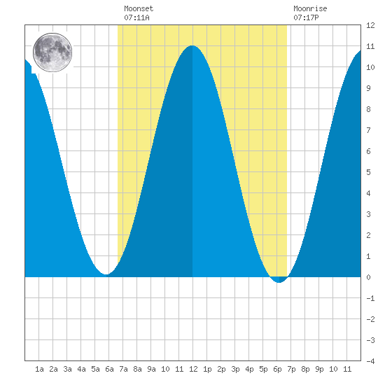 Little Deer Isle tide chart for Friday, March 18, 2022