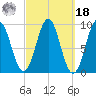 Little Deer Isle tide chart for Friday, March 18, 2022