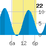 Little Deer Isle tide chart for Tuesday, March 22, 2022