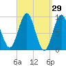 Little Deer Isle tide chart for Tuesday, March 29, 2022