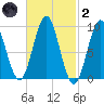 Little Deer Isle tide chart for Wednesday, March 2, 2022