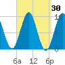 Little Deer Isle tide chart for Wednesday, March 30, 2022