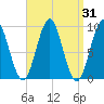 Little Deer Isle tide chart for Thursday, March 31, 2022