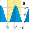 Little Deer Isle tide chart for Saturday, March 5, 2022