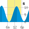 Little Deer Isle tide chart for Sunday, March 6, 2022