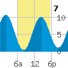 Little Deer Isle tide chart for Monday, March 7, 2022