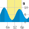 Little Deer Isle tide chart for Wednesday, March 9, 2022