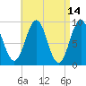 Little Deer Isle tide chart for Thursday, April 14, 2022