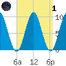 Little Deer Isle tide chart for Friday, April 1, 2022