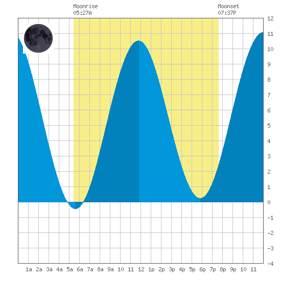 Little Deer Isle tide chart for Saturday, April 30, 2022