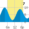 Little Deer Isle tide chart for Thursday, April 7, 2022