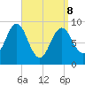 Little Deer Isle tide chart for Friday, April 8, 2022