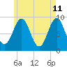 Little Deer Isle tide chart for Wednesday, May 11, 2022