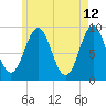 Little Deer Isle tide chart for Thursday, May 12, 2022