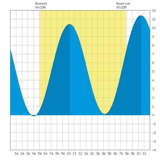 Little Deer Isle tide chart for Saturday, May 14, 2022