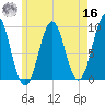 Little Deer Isle tide chart for Monday, May 16, 2022