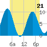 Little Deer Isle tide chart for Saturday, May 21, 2022