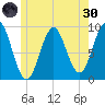 Little Deer Isle tide chart for Monday, May 30, 2022