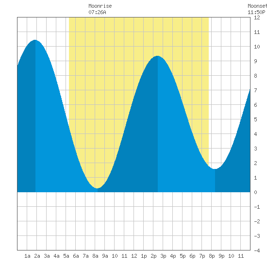 Little Deer Isle tide chart for Wednesday, May 4, 2022