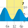 Little Deer Isle tide chart for Saturday, May 7, 2022