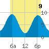 Little Deer Isle tide chart for Monday, May 9, 2022