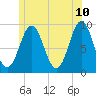 Little Deer Isle tide chart for Friday, June 10, 2022