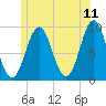Little Deer Isle tide chart for Saturday, June 11, 2022
