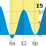 Little Deer Isle tide chart for Wednesday, June 15, 2022