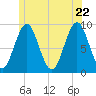Little Deer Isle tide chart for Wednesday, June 22, 2022