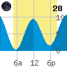Little Deer Isle tide chart for Tuesday, June 28, 2022