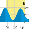 Little Deer Isle tide chart for Monday, June 6, 2022