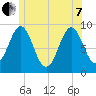 Little Deer Isle tide chart for Tuesday, June 7, 2022