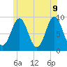 Little Deer Isle tide chart for Thursday, June 9, 2022