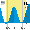 Little Deer Isle tide chart for Wednesday, July 13, 2022