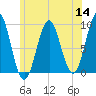 Little Deer Isle tide chart for Thursday, July 14, 2022