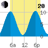 Little Deer Isle tide chart for Wednesday, July 20, 2022