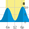 Little Deer Isle tide chart for Friday, July 8, 2022