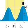 Little Deer Isle tide chart for Saturday, July 9, 2022