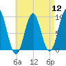 Little Deer Isle tide chart for Friday, August 12, 2022