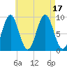 Little Deer Isle tide chart for Wednesday, August 17, 2022